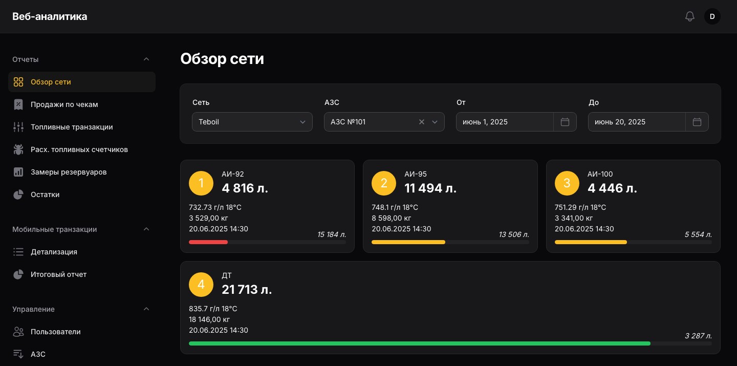 Резервуары АЗС № 101: объём, плотность, температура, масса, время замера; полосы заполнения красная, жёлтые и зелёная