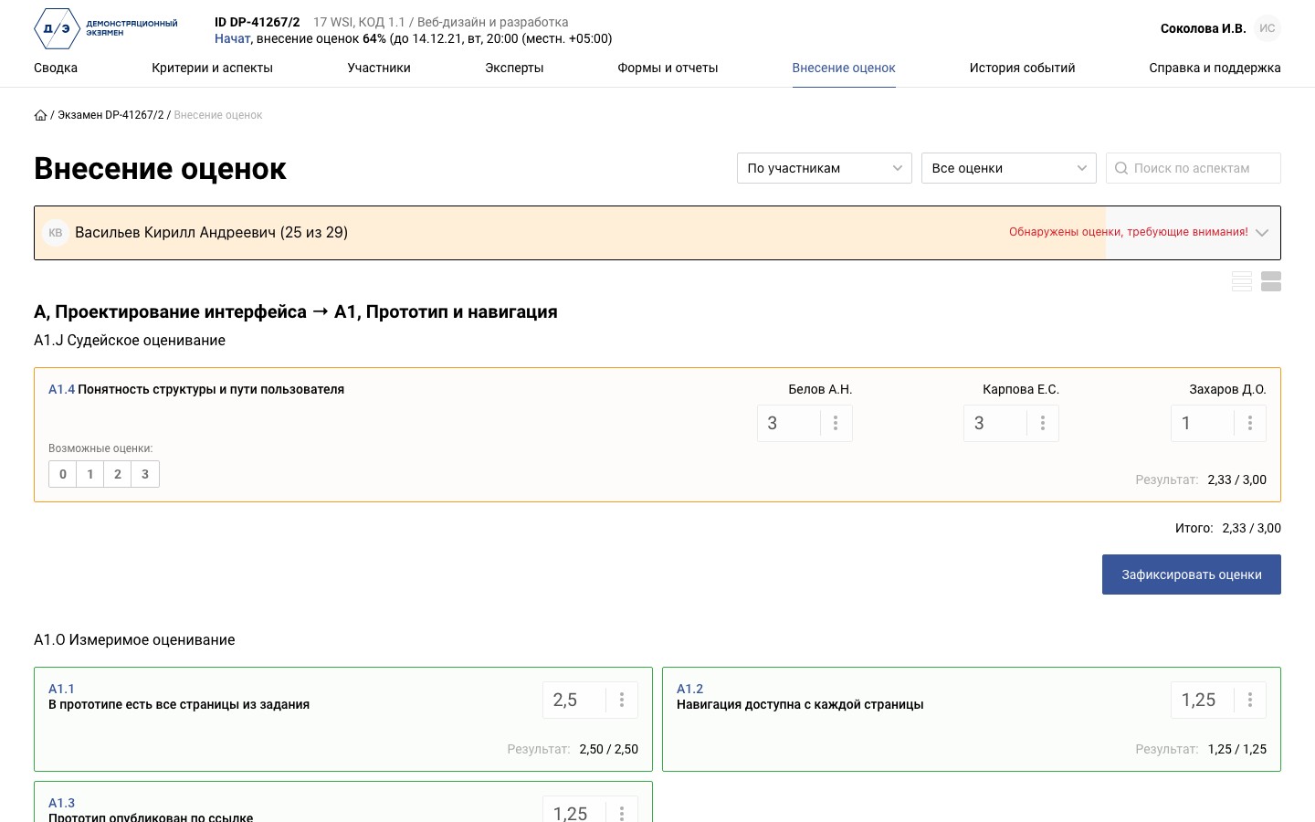 Внесение оценок по участнику: судейский аспект A1.4 с оценками трёх экспертов 3, 3 и 1 подсвечен как требующий внимания, ниже — измеримые аспекты