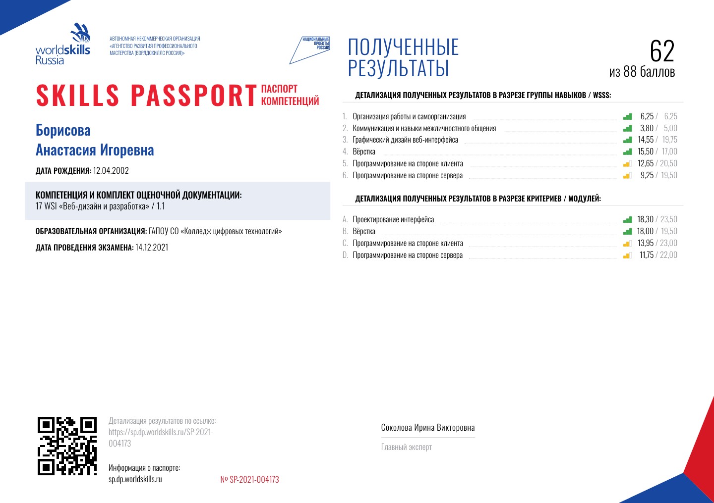 Паспорт компетенций участника: баллы по разделам WSSS и модулям, QR-код, подпись главного эксперта