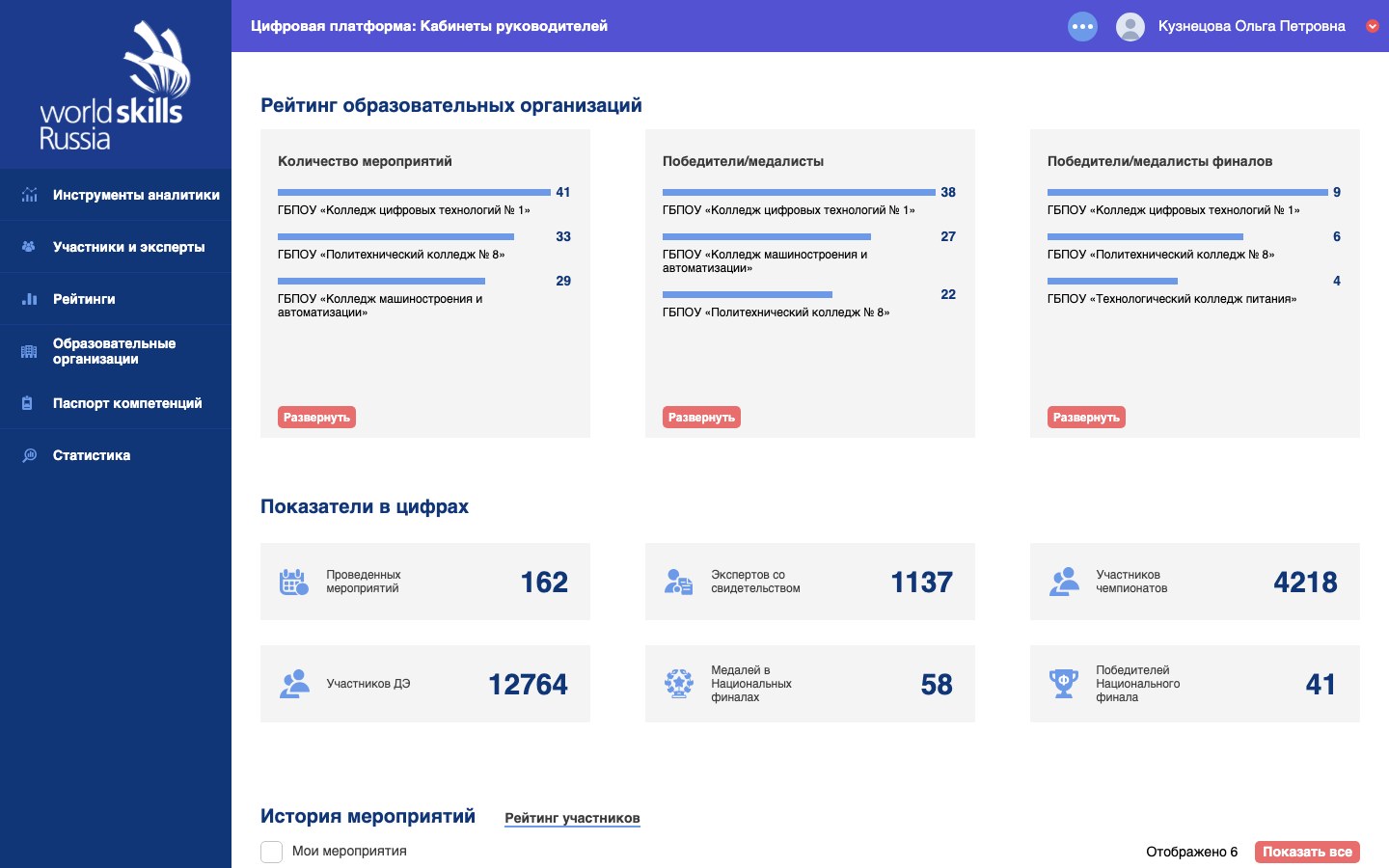Кабинет руководителя региона: рейтинги образовательных организаций и показатели в цифрах